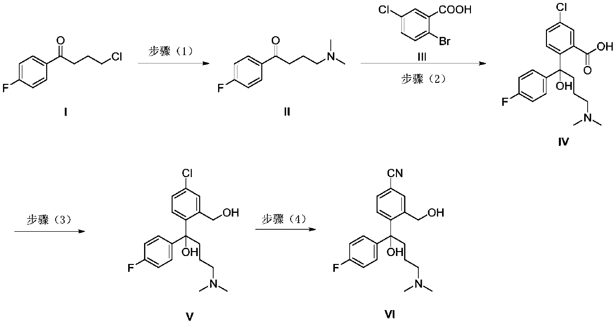 Synthesis method of citalopram intermediate