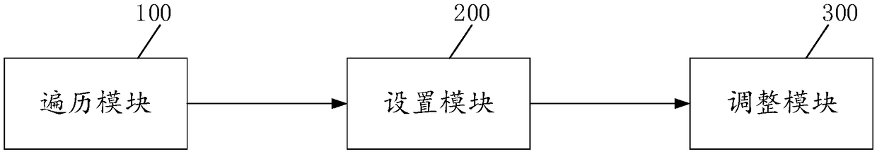 Method, apparatus and device for adjusting startup sequence in UEFI mode