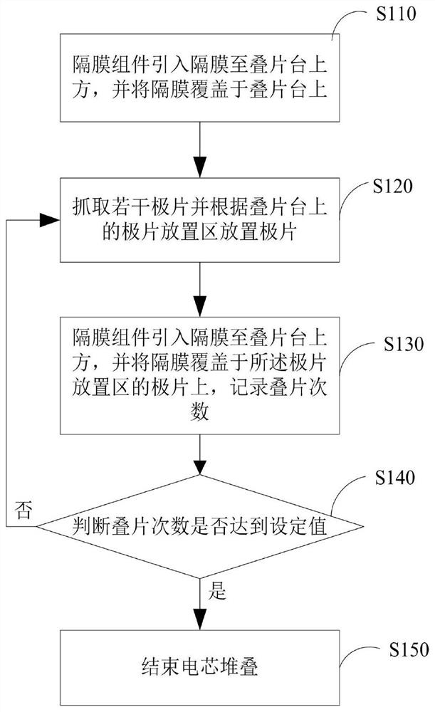 Battery cell lamination system and method