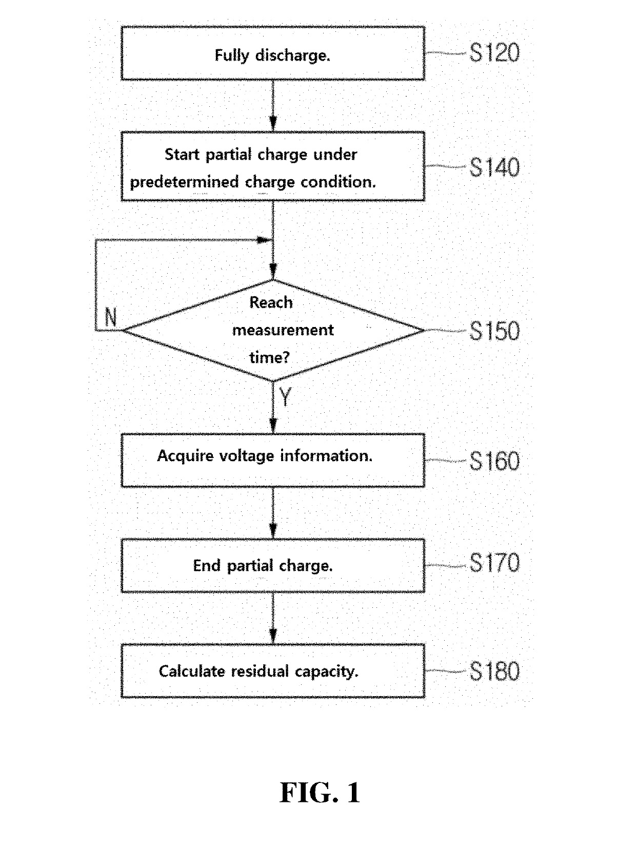 Method and apparatus for estimating lifespan of battery