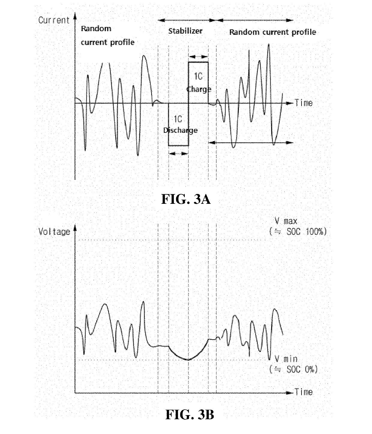 Method and apparatus for estimating lifespan of battery