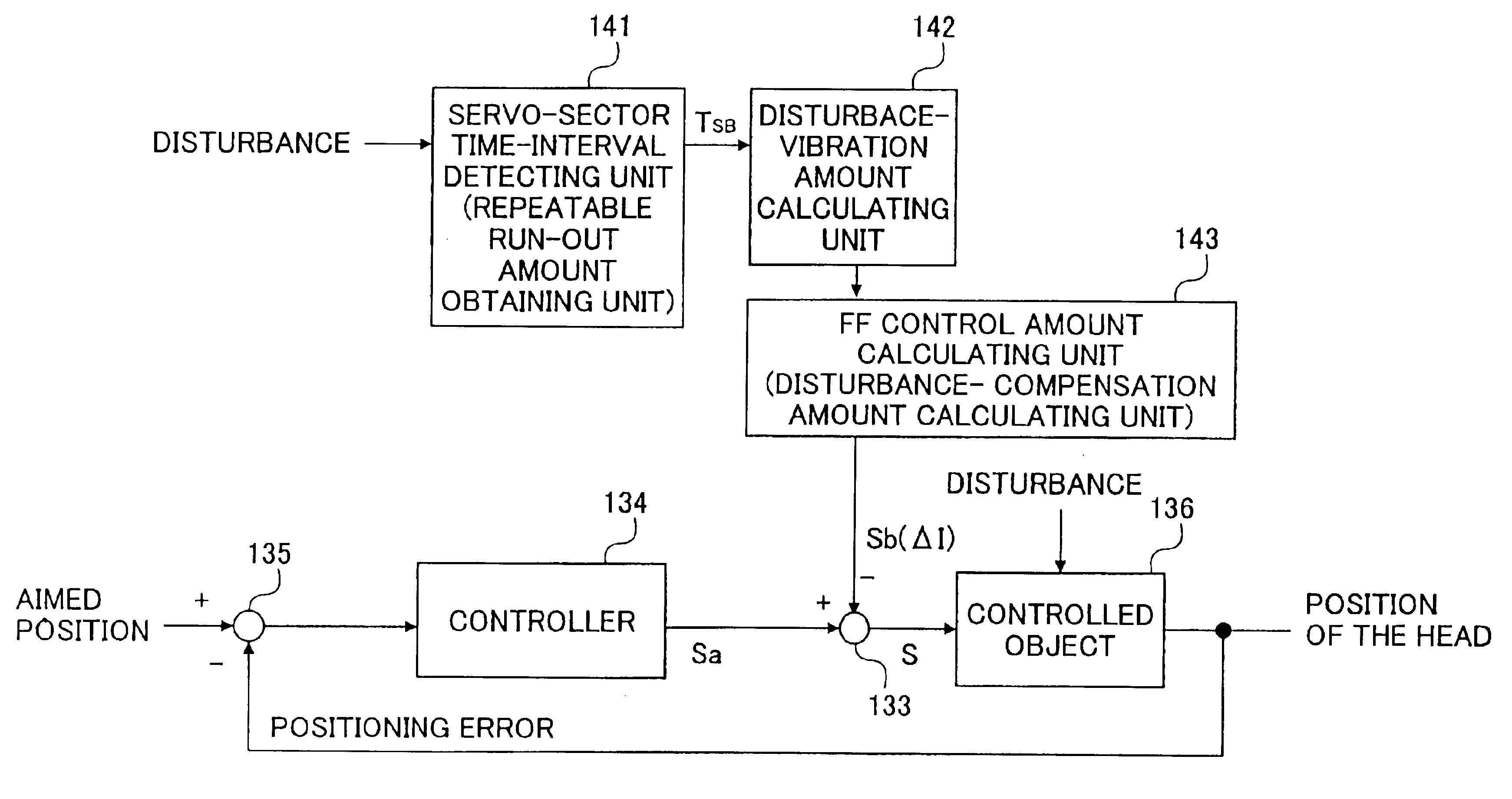 Disk device conducting a disturbance compensation based on a time-interval measurement in reading servo sectors recorded on a disk