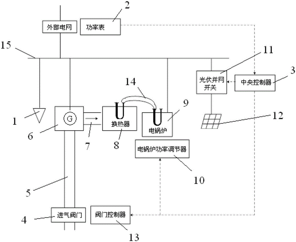 Ventilation air methane/photovoltaic power generation system and controlling method thereof