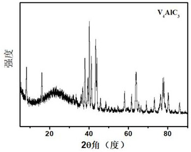 A kind of preparation method and application of vacancy vanadium base max