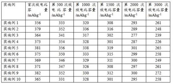 A kind of preparation method and application of vacancy vanadium base max