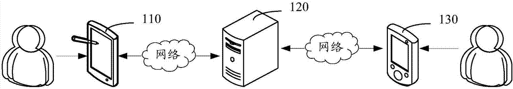 Method and system of sharing resources