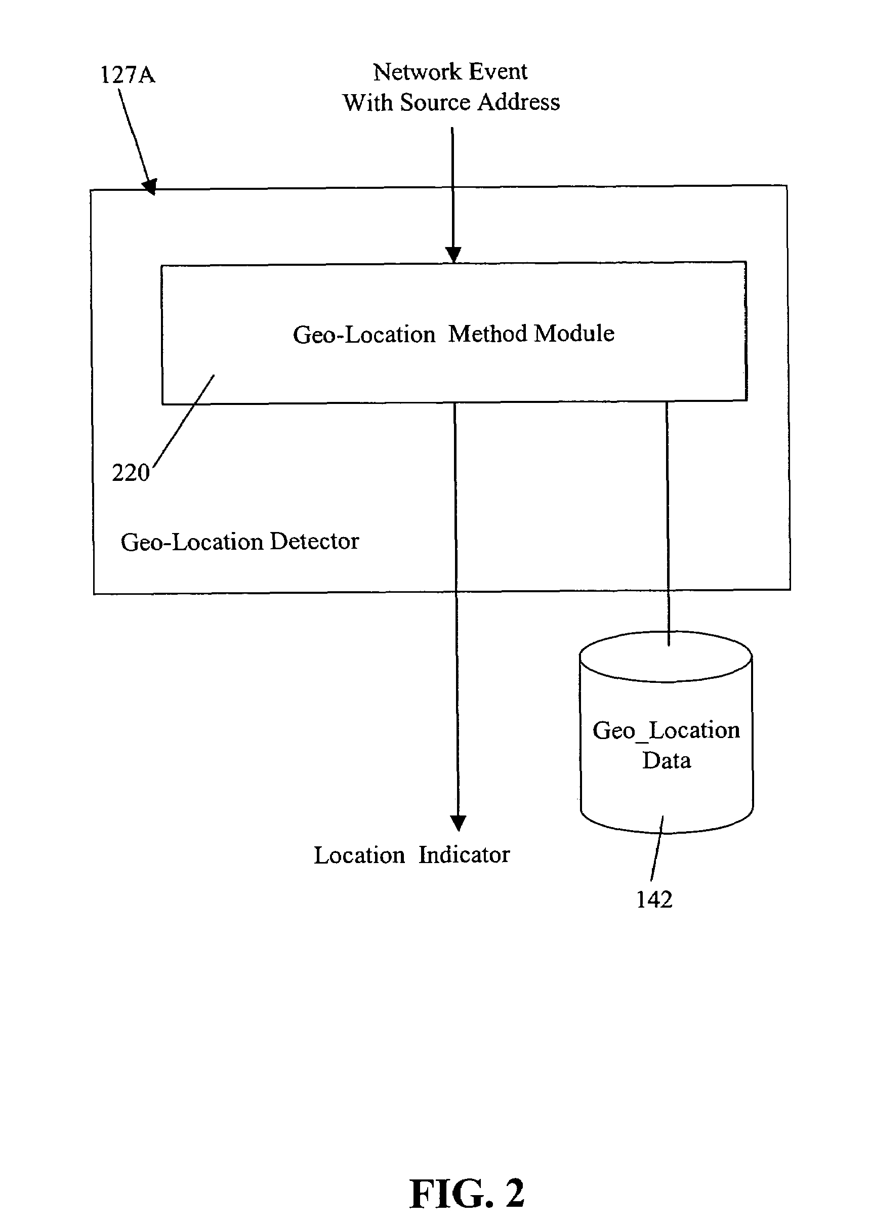 Structures and methods for using geo-location in security detectors