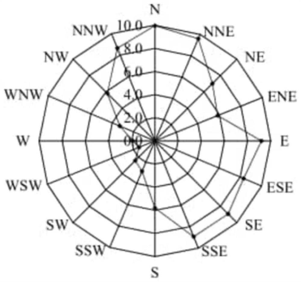 Direct-current offshore wind plant series-parallel connection mode current collection system planning method