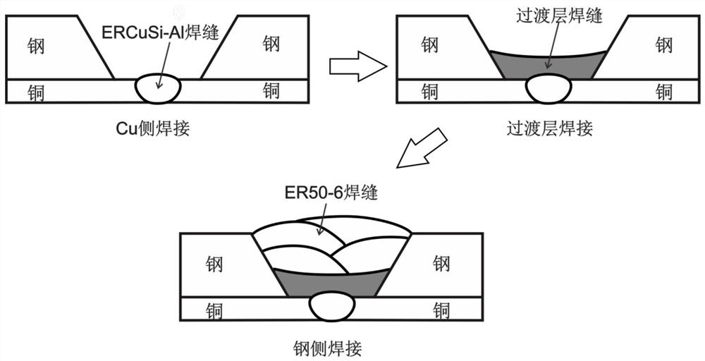 Ni-Cr-Al-Ti-Co welding wire, method and groove form