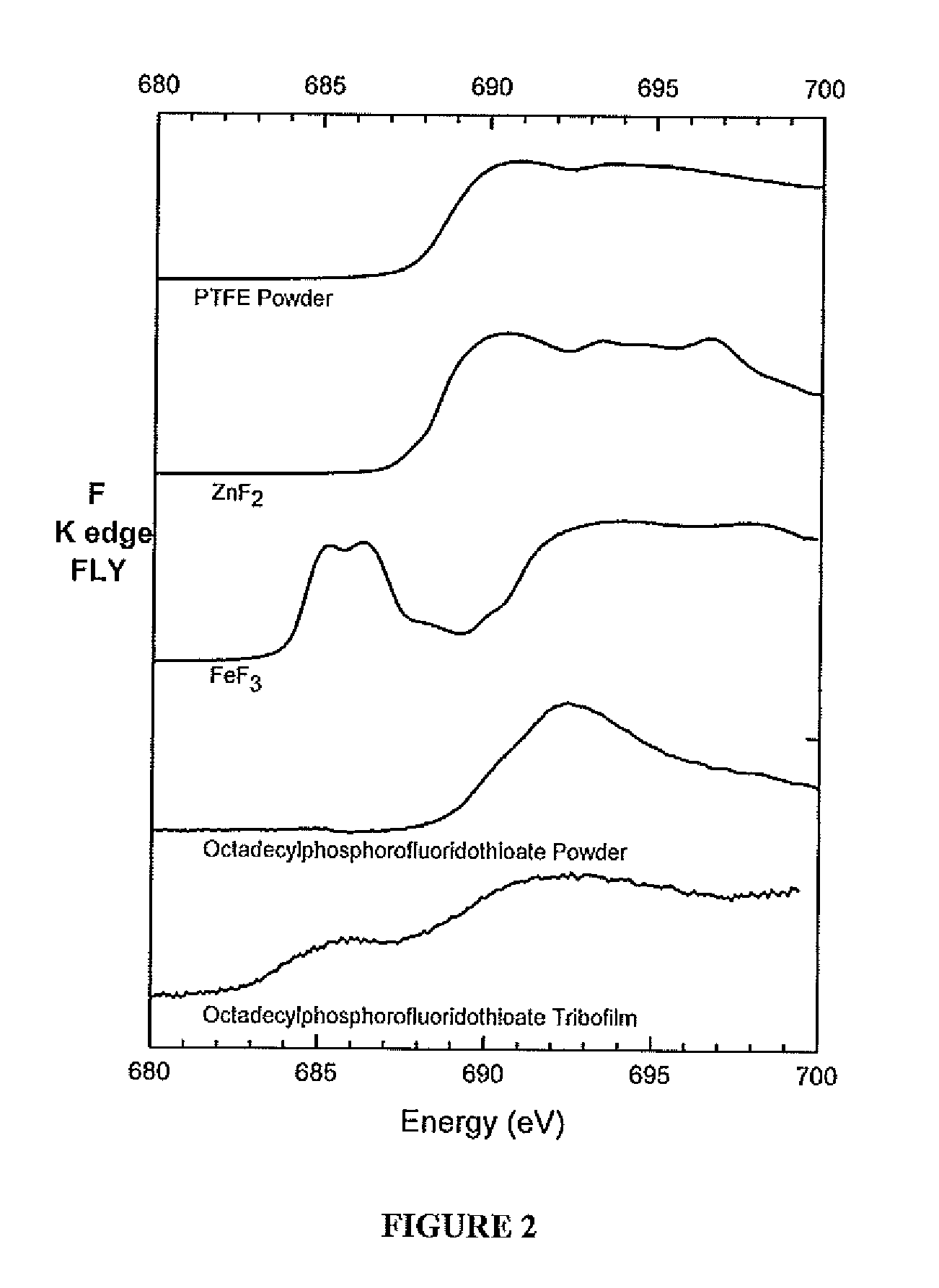 Alkylphosphorofluoridothioates having low wear volume and methods for synthesizing and using same