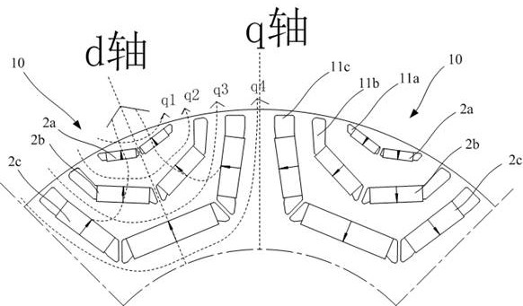 Permanent magnet motor rotor core and motor