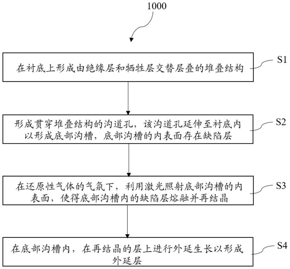 Three-dimensional memory and method for preparing three-dimensional memory