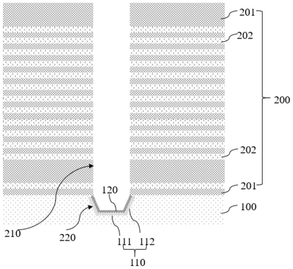 Three-dimensional memory and method for preparing three-dimensional memory