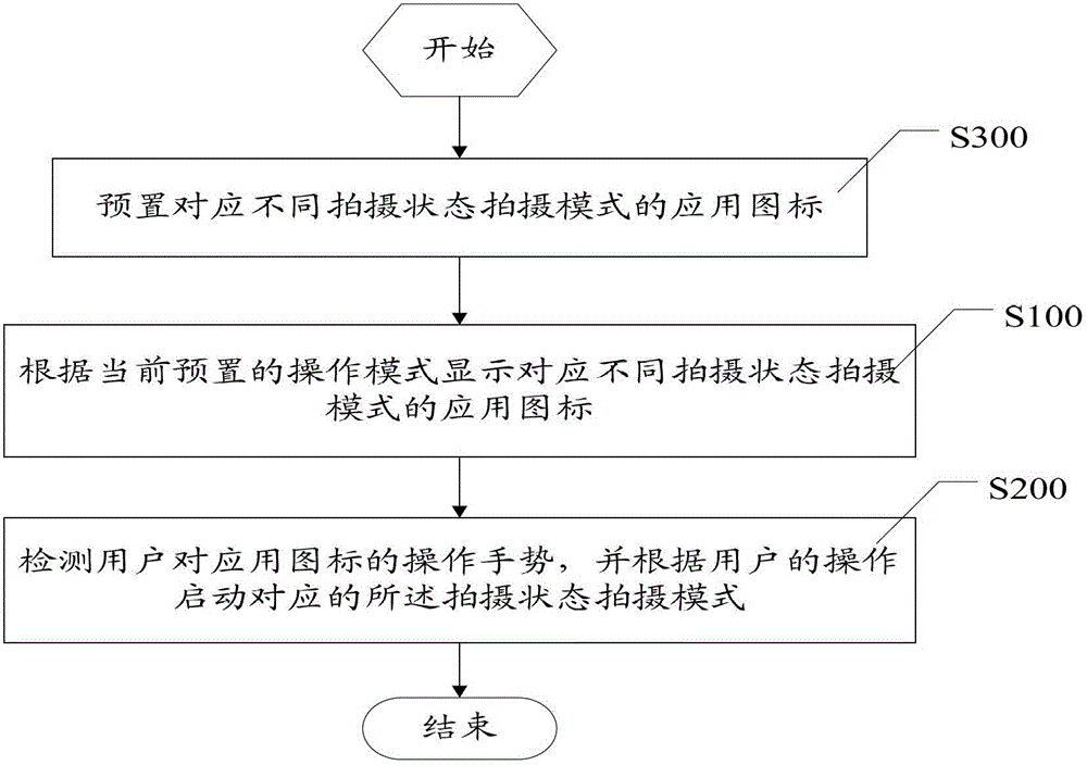 Method and device for switching between double cameras