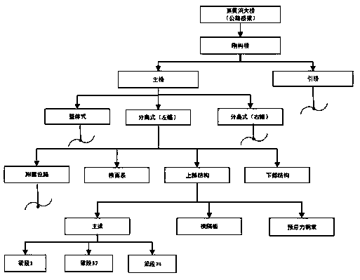 Bridge full-life-cycle BIM model information base construction method based on two-dimensional EBS coding