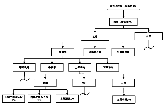 Bridge full-life-cycle BIM model information base construction method based on two-dimensional EBS coding