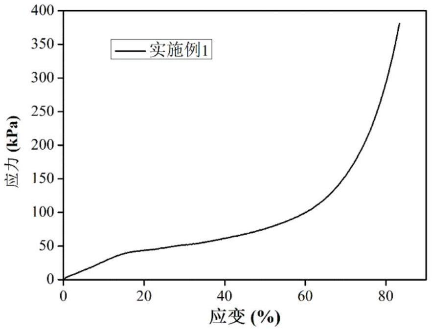 Preparation method of cellulose composite aerogel