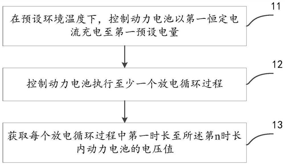 Power battery detection method, device and equipment