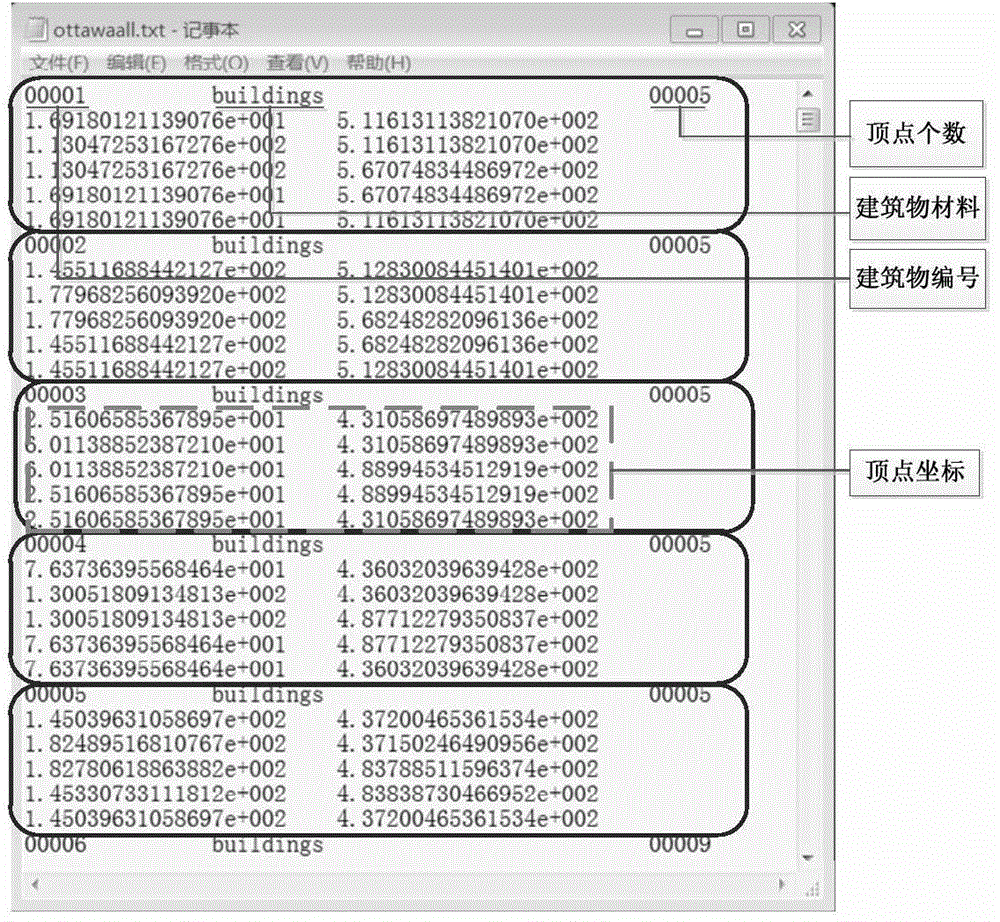 Method for electromagnetic simulation of different error maps with ray tracing algorithm