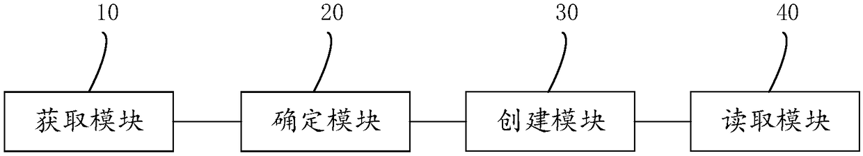 Contact information processing method and device, storage medium and electronic equipment