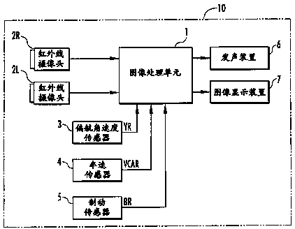 Automobile periphery monitoring device capable of distinguishing monitored objects