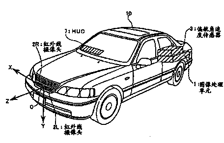 Automobile periphery monitoring device capable of distinguishing monitored objects