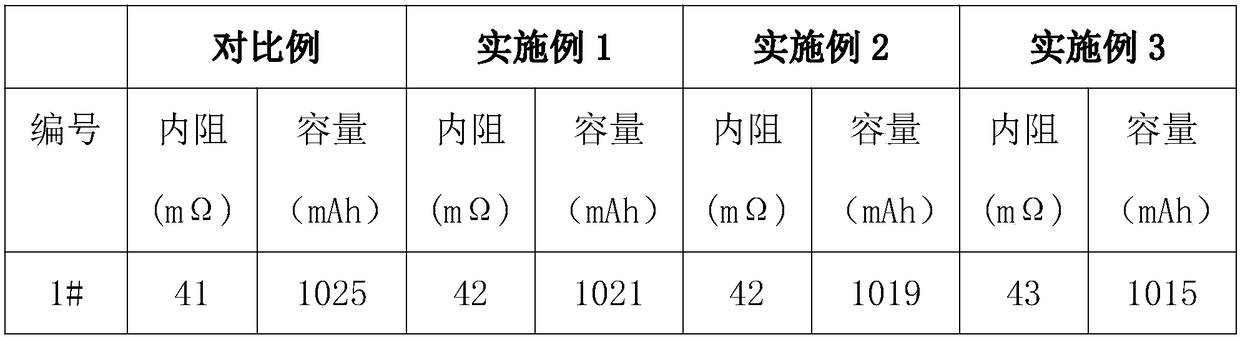 Manufacturing method of high-temperature resistant ternary lithium ion battery