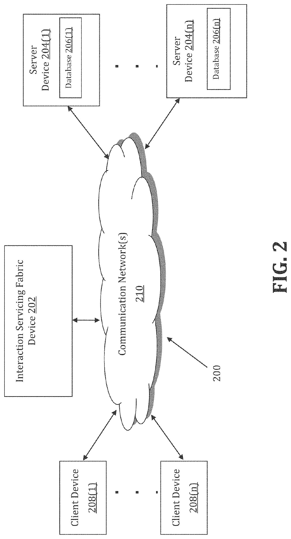 Method and system for providing resiliency in interaction servicing across data centers