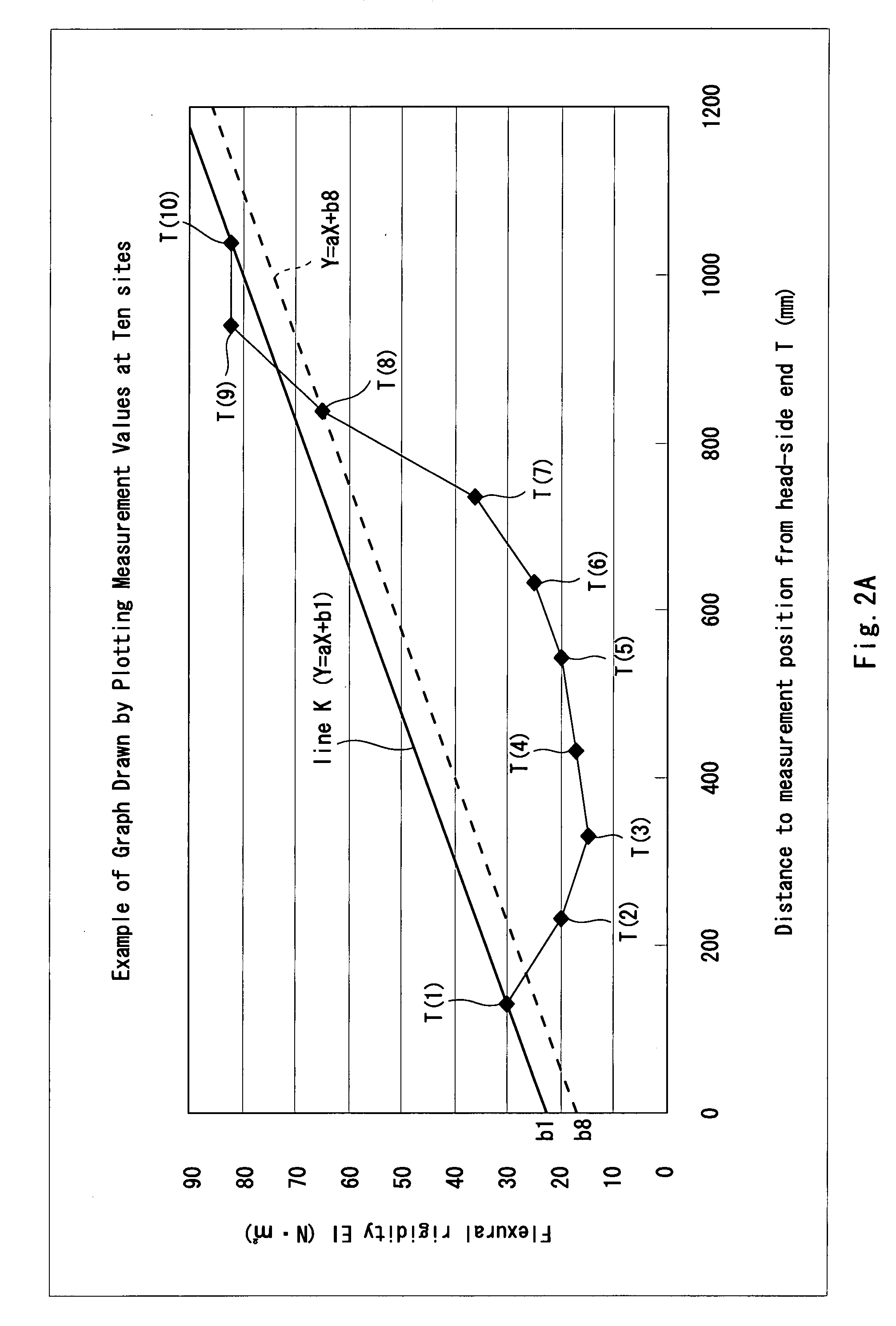 Shaft for golf clubs and golf club