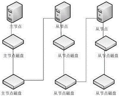 System and method for deploying large-scale cluster file system