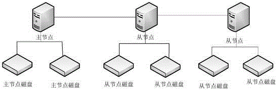 System and method for deploying large-scale cluster file system