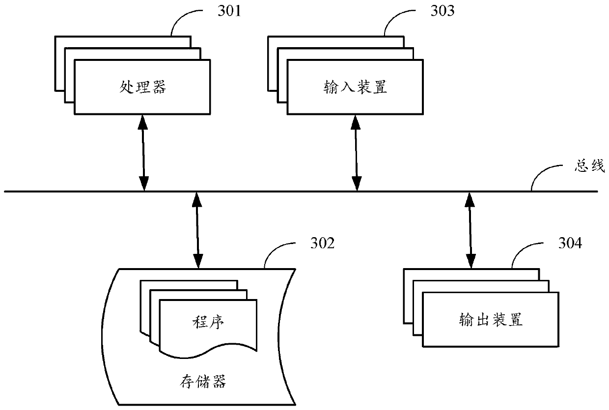 Medical text structuring method and device