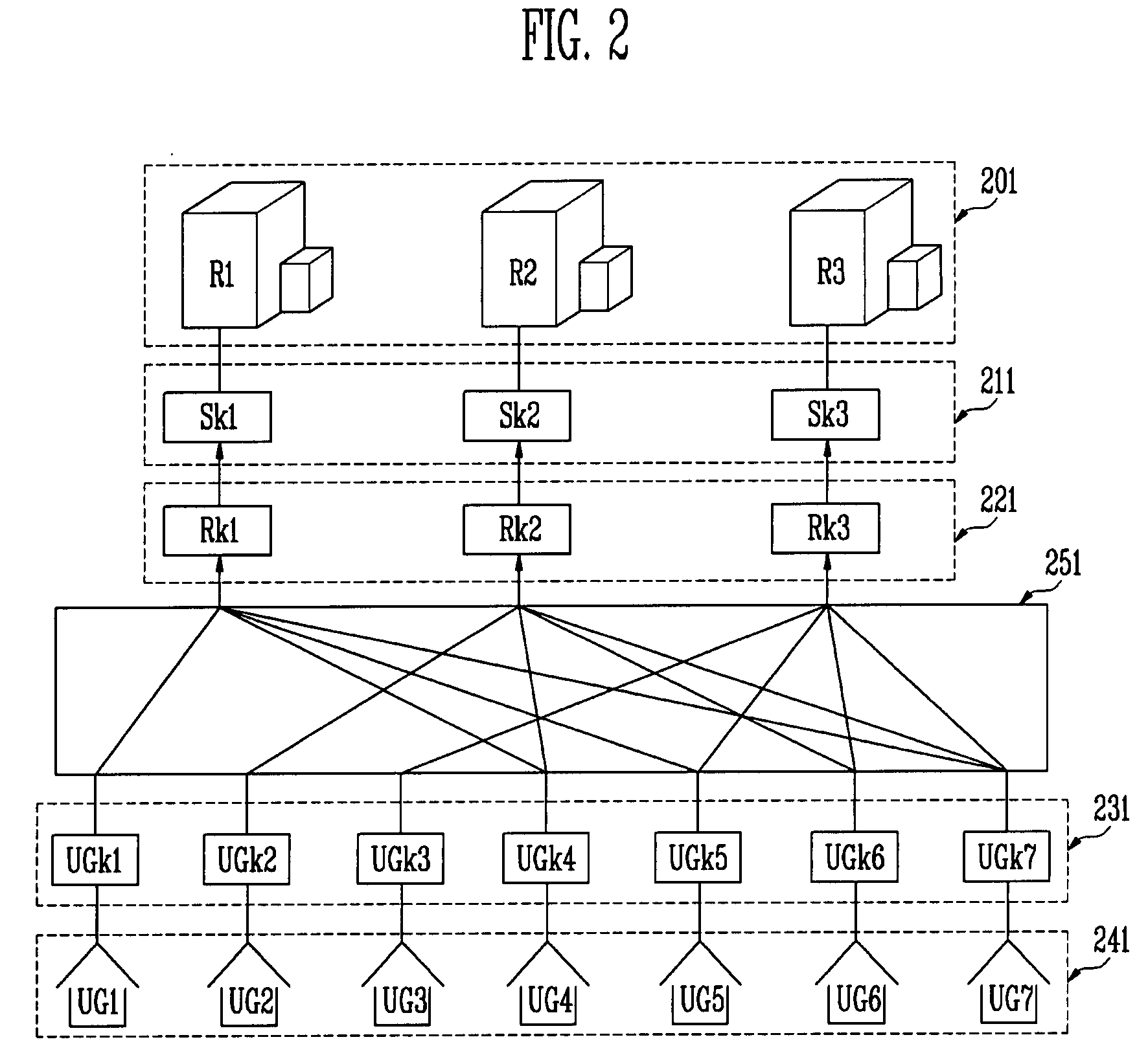 Method of configuring hierarchical network of user group and resource group and key distribution center