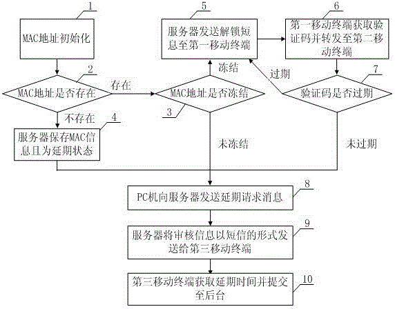 APP extension method based on java remote authorization