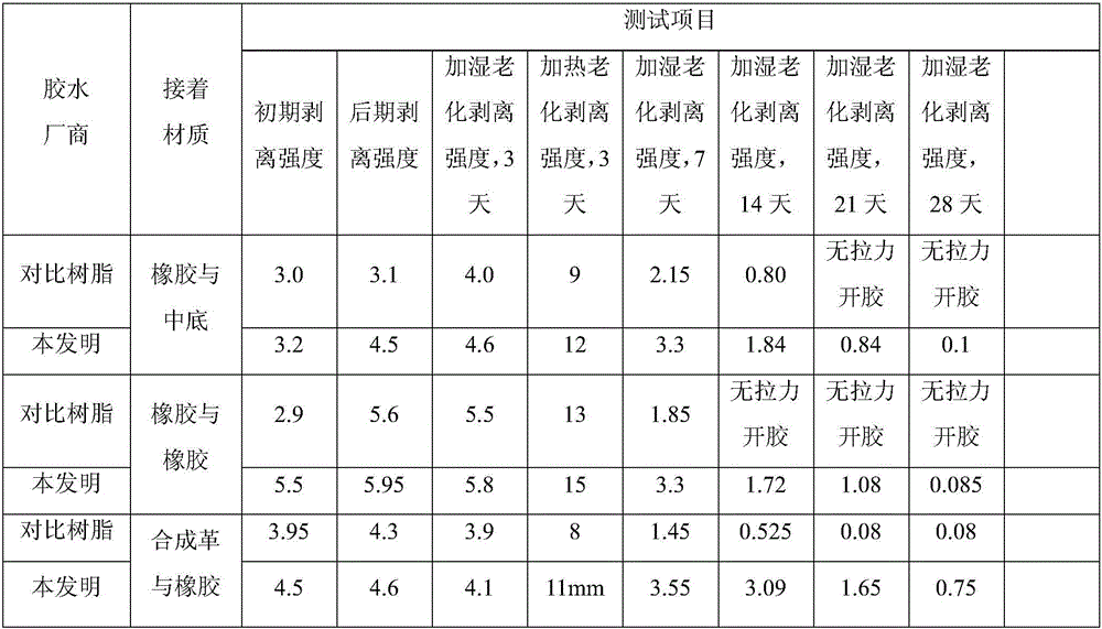 Shoe cellulose powder modified polyurethane adhesive and preparation method thereof