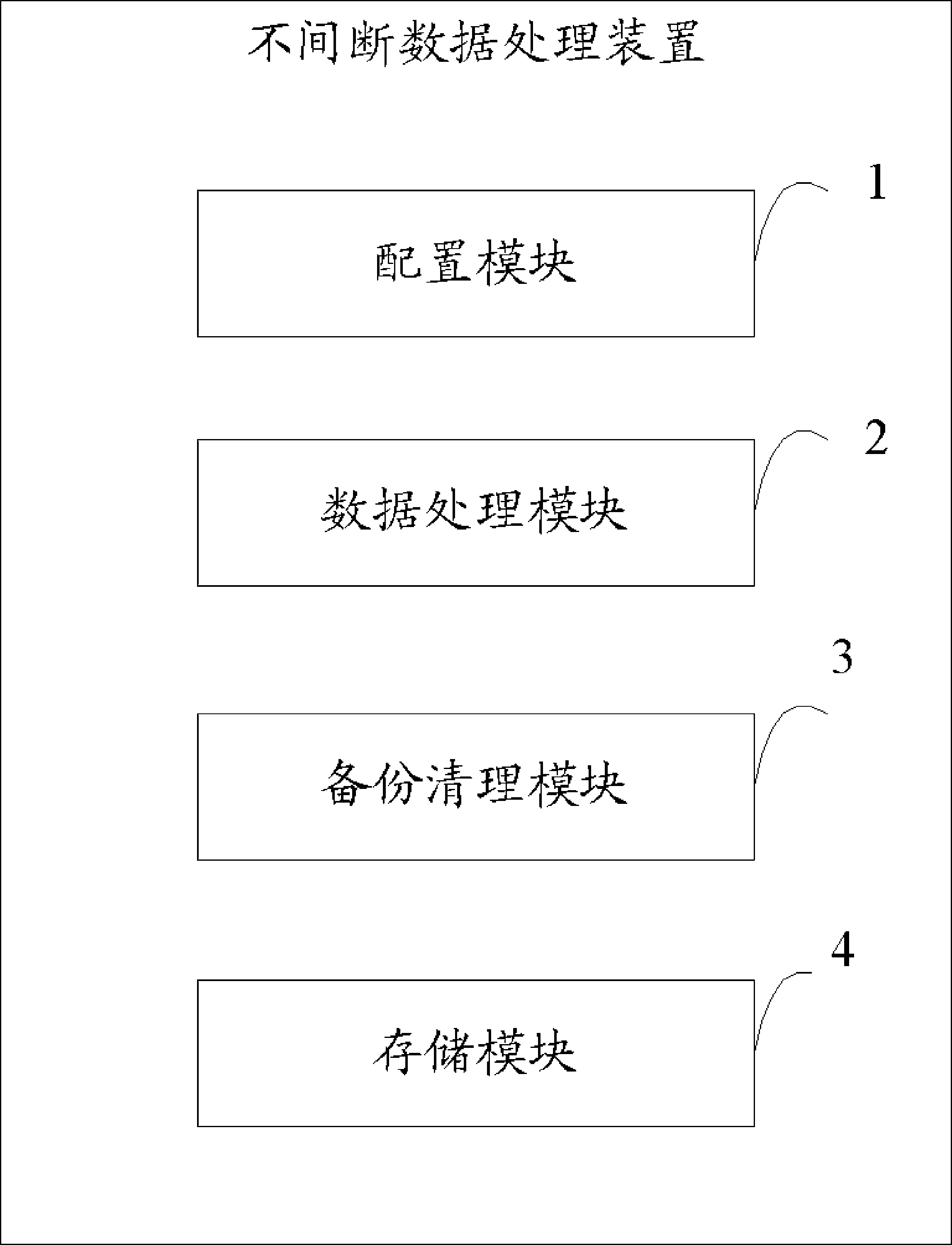 Uninterrupted data processing device and method based on data table rotation