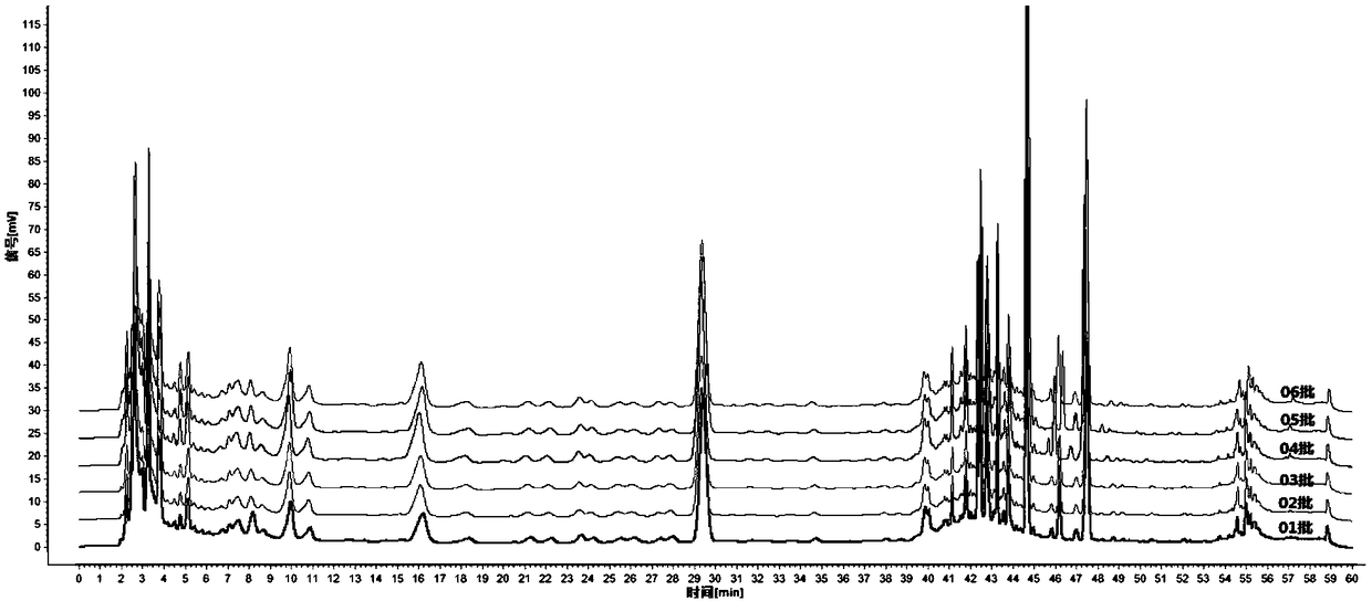 Establishment method of HPLC fingerprint for disinfection powder oral liquid