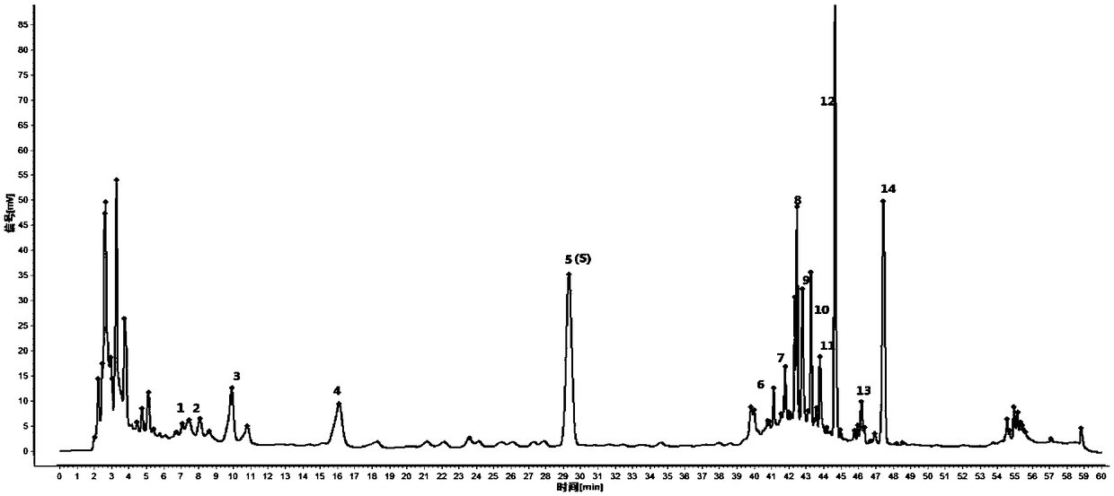 Establishment method of HPLC fingerprint for disinfection powder oral liquid