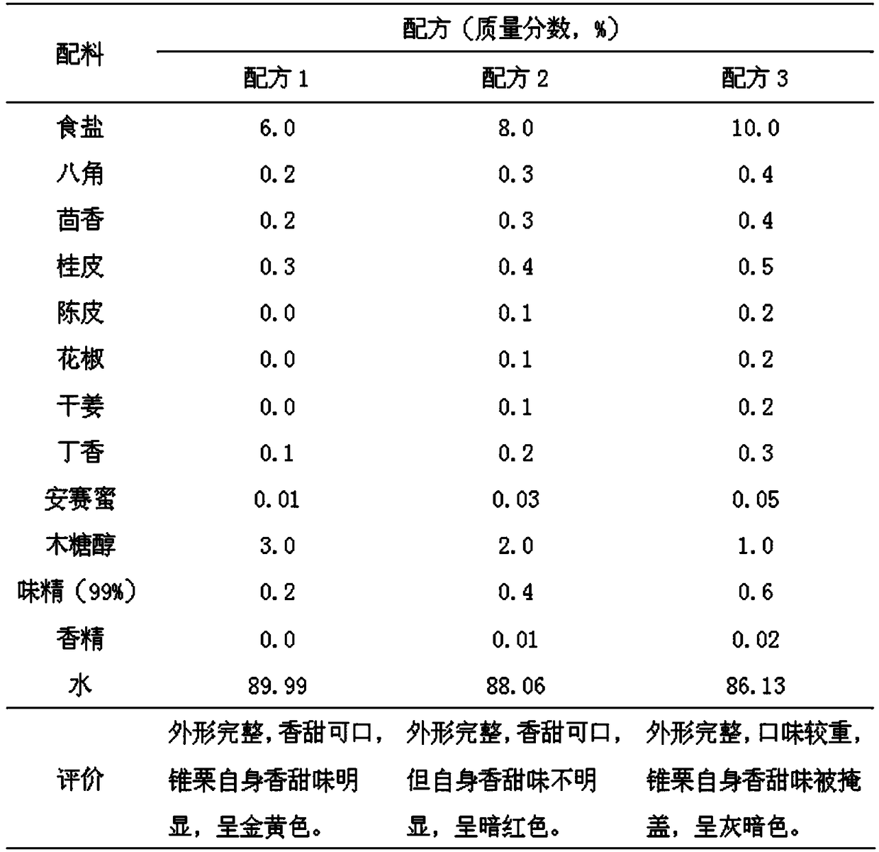 Processing method of crisp chinquapin kernels