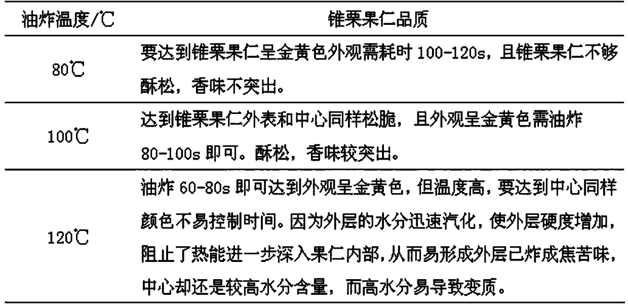 Processing method of crisp chinquapin kernels