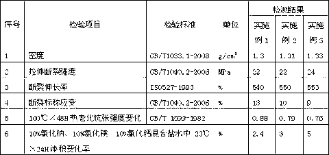 High-strength marine rubber fender