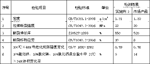 High-strength marine rubber fender