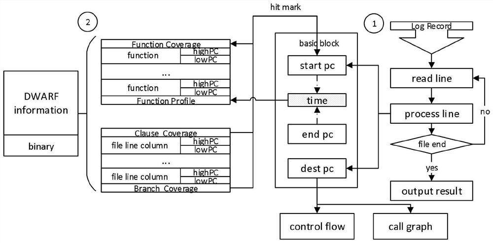 Binary instrumentation method for program dynamic analysis