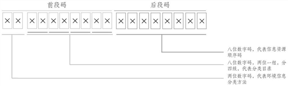 Atmospheric ecological environment analysis method based on data fusion