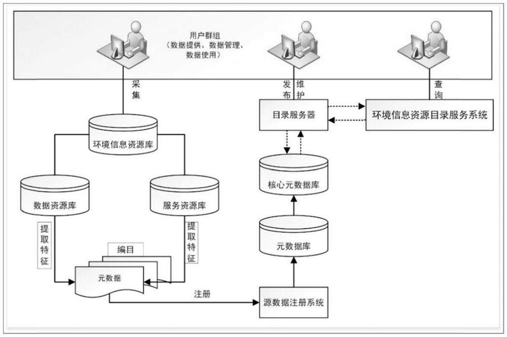 Atmospheric ecological environment analysis method based on data fusion