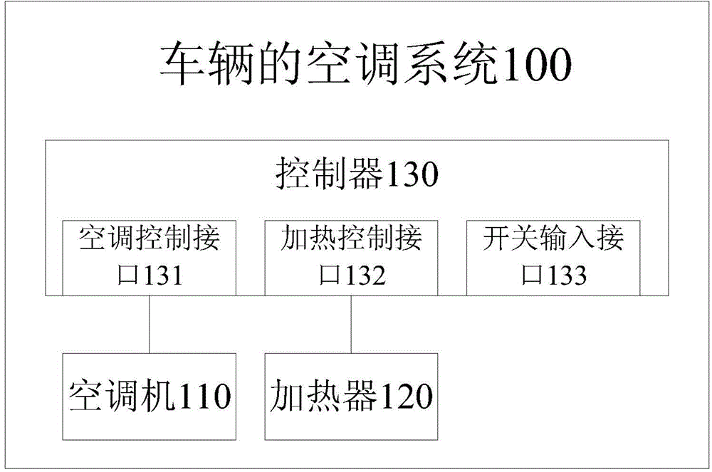 Air conditioning system of vehicle, control method of air conditioning system and vehicle having same