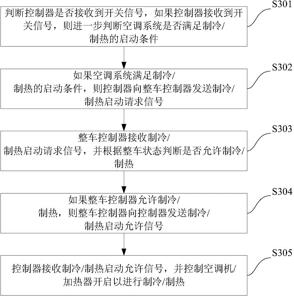 Air conditioning system of vehicle, control method of air conditioning system and vehicle having same