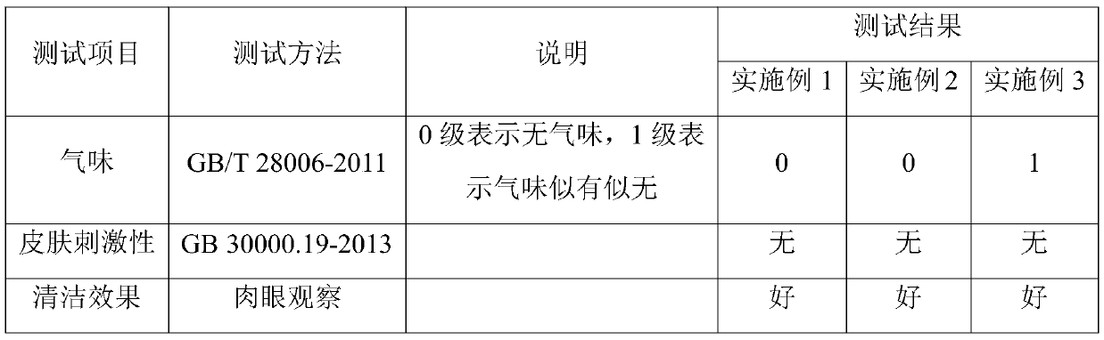 Cleaning agent for water groove of closestool and preparation method thereof