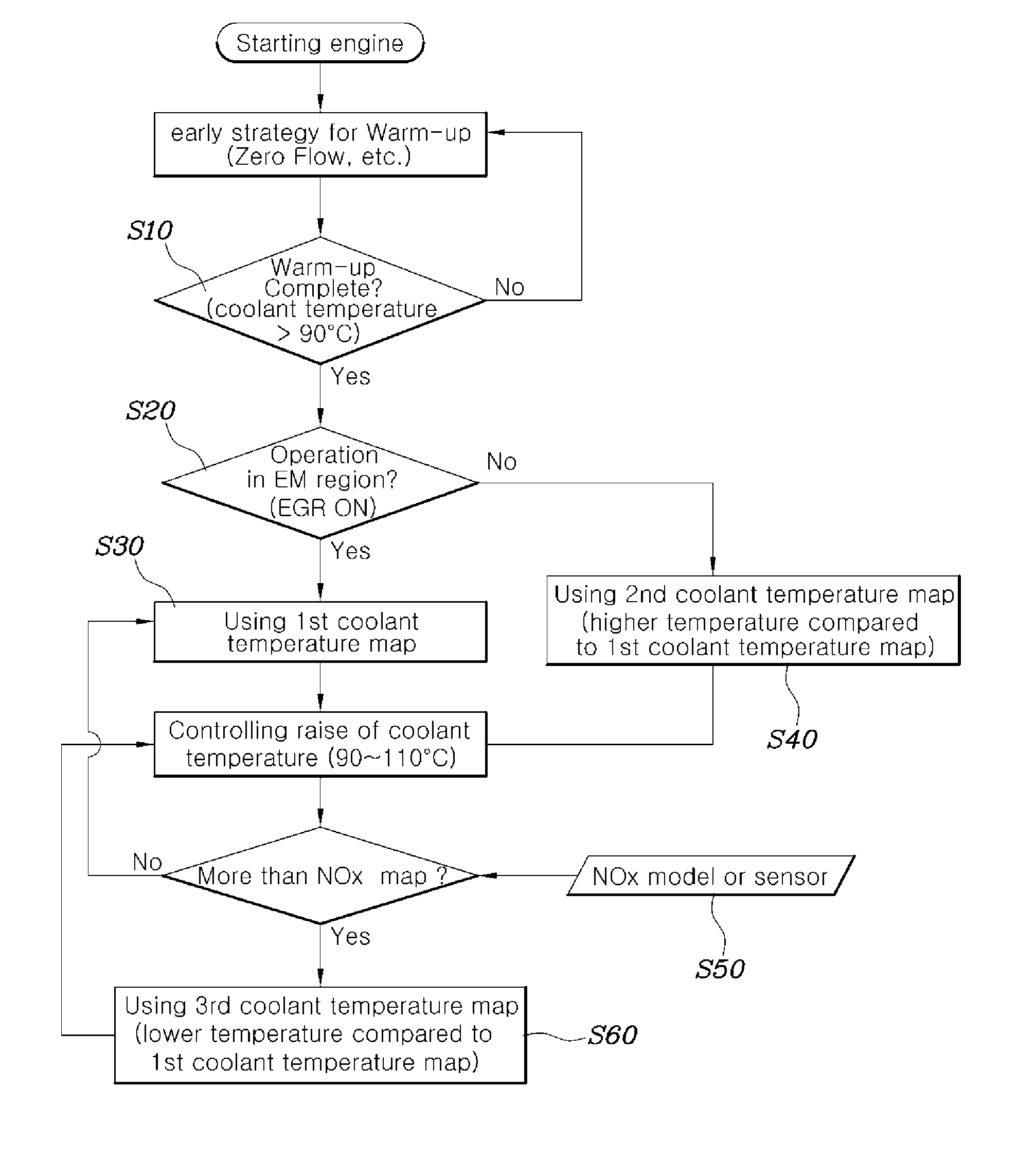 Method for controlling cooling system in vehicle