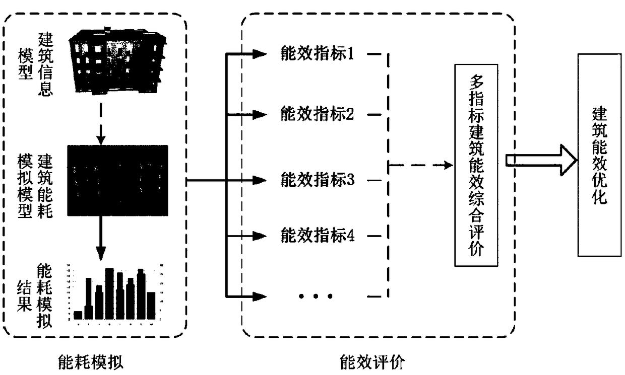 Conversion method and device of building information model and building energy consumption simulation model